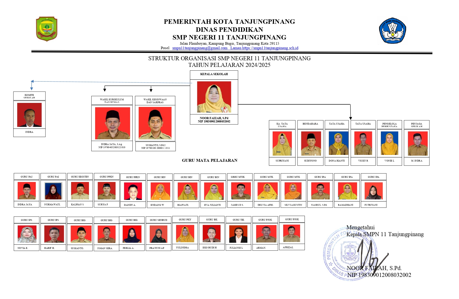 STRUKTUR ORAGANISASI SMPN 11 TANJUNGPINANG TAHUN 2024 TERBARU page 0001